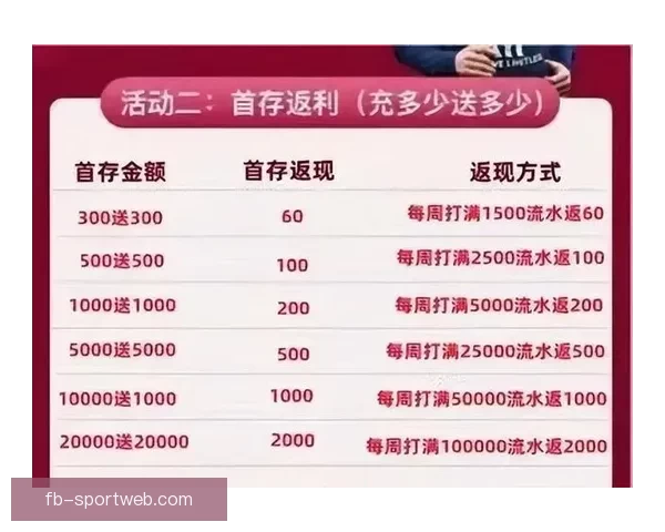 世界杯竞猜首存优惠活动开启 超值奖励等你来拿 世界杯竞猜首存优惠活动开启 超值奖励等你来拿