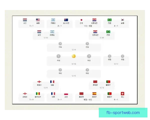 基于世界杯竞猜赔率数据变化趋势解析与夺冠概率预测研究标题 基于世界杯竞猜赔率数据变化趋势解析与夺冠概率预测研究标题