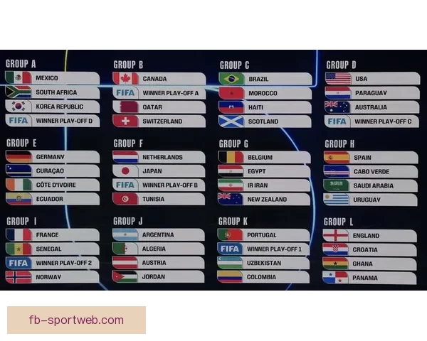 全面解析2026年世界杯扩军赛制变化与各大洲晋级路径影响研究