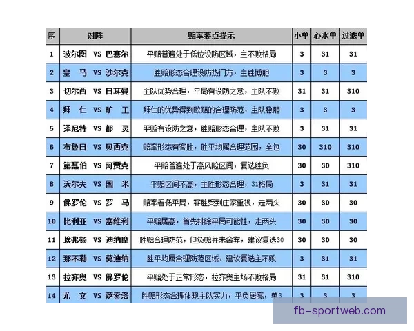 体育竞猜赔率解析与投注策略全面指南提升胜率技巧